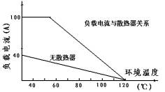 電動(dòng)機(jī)調(diào)速模塊